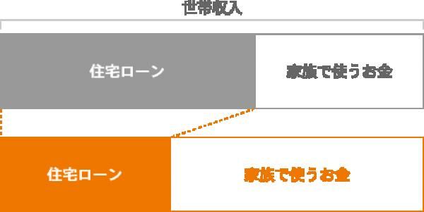 無理のない支払計画の画像