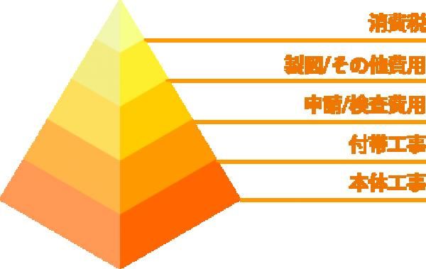 コミコミ価格の家の画像