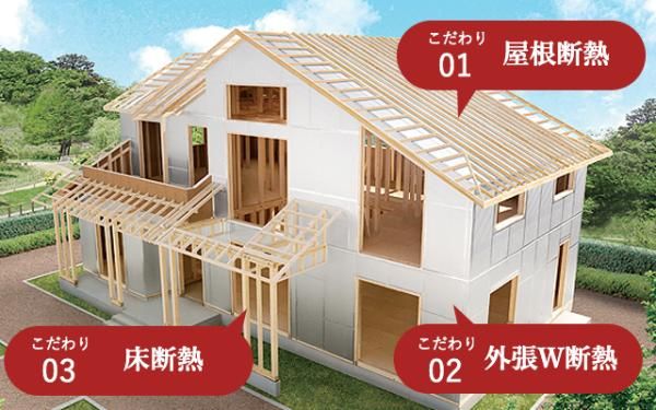 各部の断熱仕様の画像