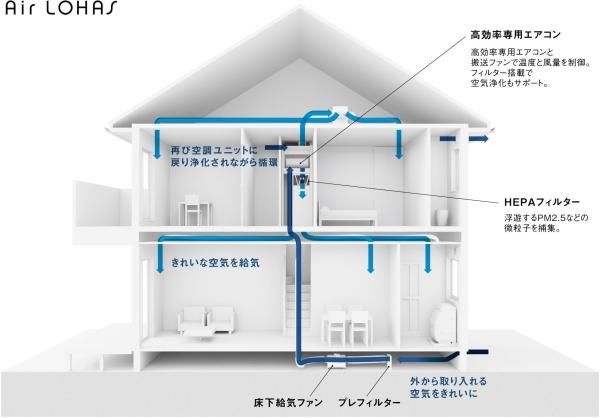 換気・空調の画像