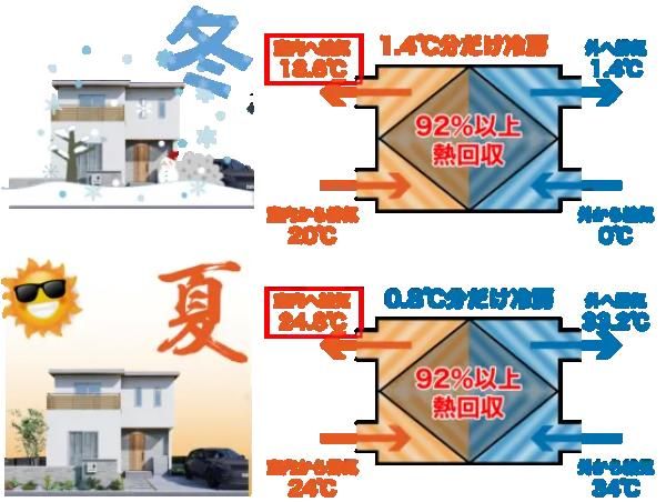 24時間換気システムの画像