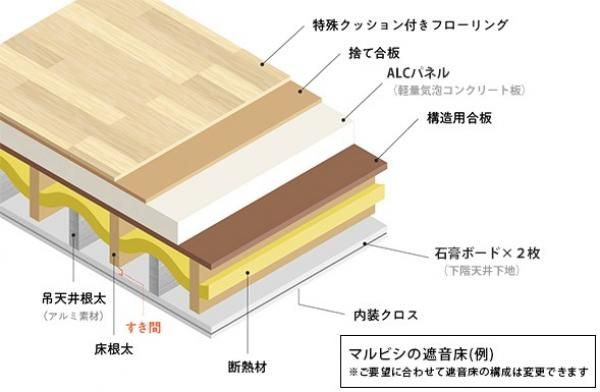 有利な基本構造の画像