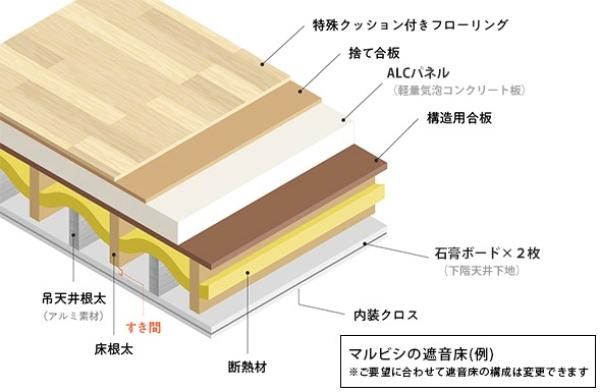 有利な基本構造の画像