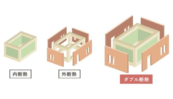 暖かい家の画像