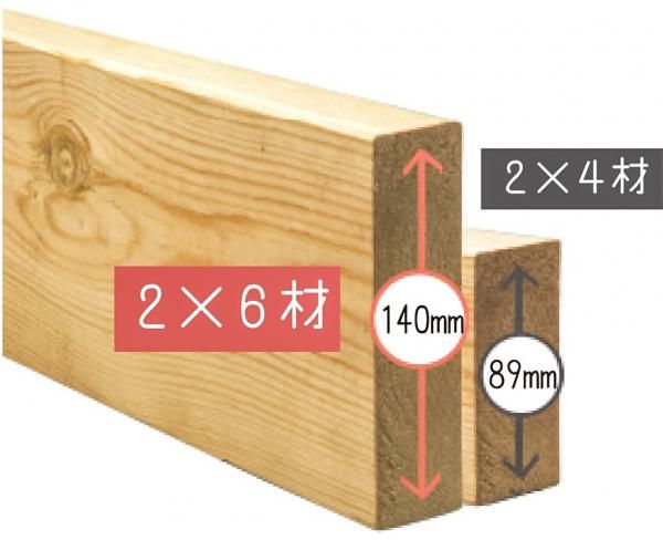 2×6構造により、快適性と安心感をさらに高めた住まいを実現します。の画像