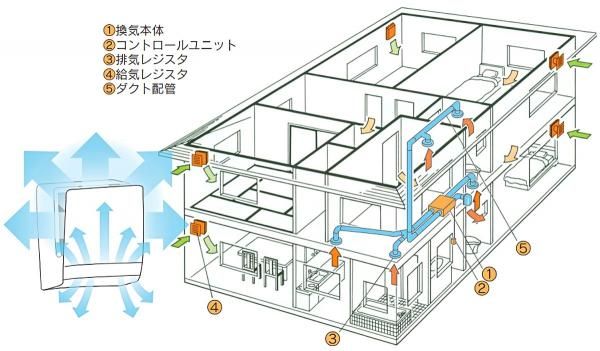 自然の風のように、心地よい空気を住まい全体へ届けます。の画像