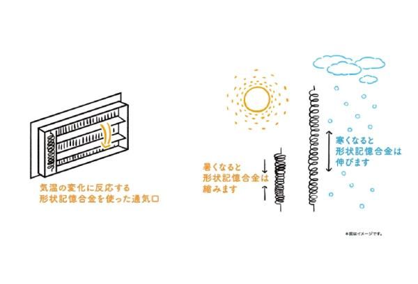 季節の変化に寄り添う家の画像