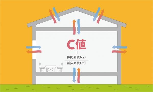 気密性能の画像