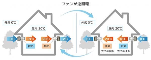 省エネ性能の画像