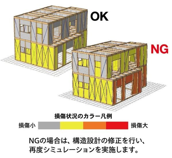 制震性能の画像