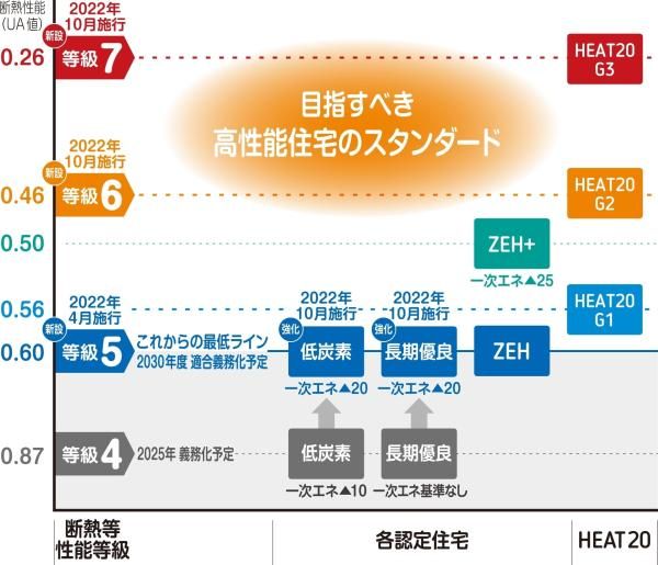 断熱性能の画像