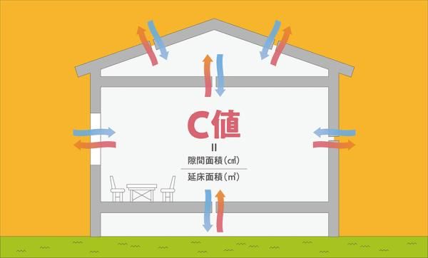 気密性能の画像