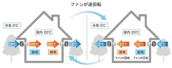 省エネ性能の画像