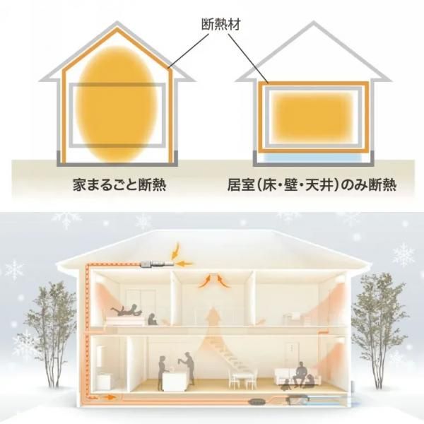 温度バリアフリーの画像