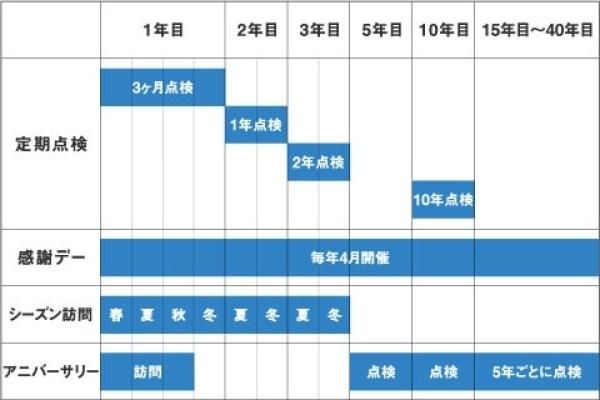家ある限り続く、「いっしょう、いっしょ」のお付き合いの画像