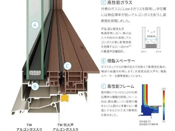 ハイブリッド窓の画像