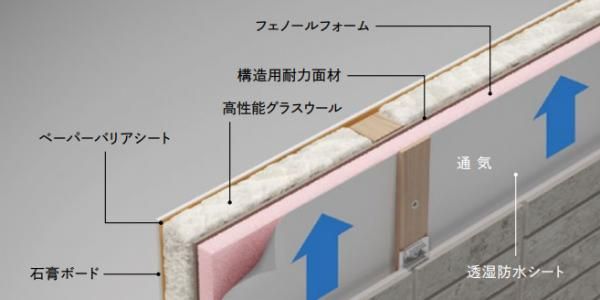 N-ees+S ダブル断熱工法の画像