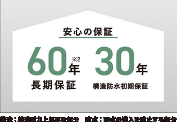 長期保証の画像