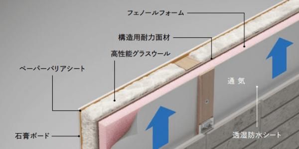 N-ees+S ダブル断熱工法の画像