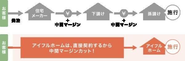 FCシステムの画像