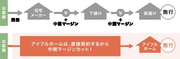 FCシステムの画像
