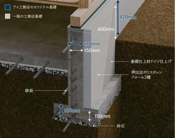 耐震等級最高ランクの画像