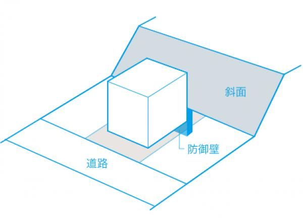 7.厳しい立地にもメリットが
の画像