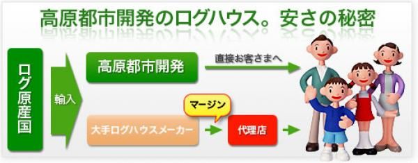 高品質かつ低価格にこだわったログハウスの画像