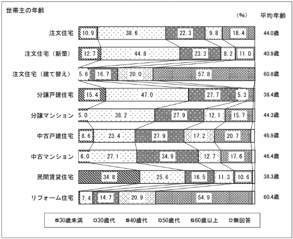 国土交通省報道発表