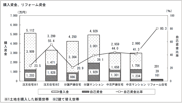 国土交通省報道発表