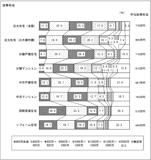 国土交通省報道発表