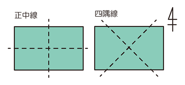 正中線・四隅線