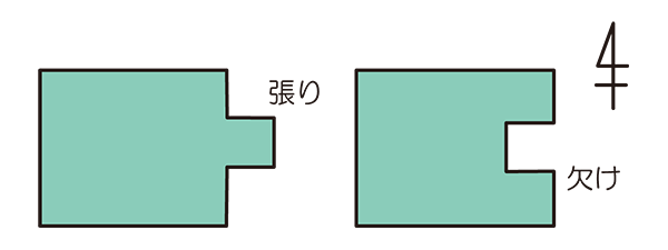 欠け・張り