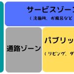 ゾーニングとは？家の間取りを決めるならゾーニングのやり方を確認しよう！