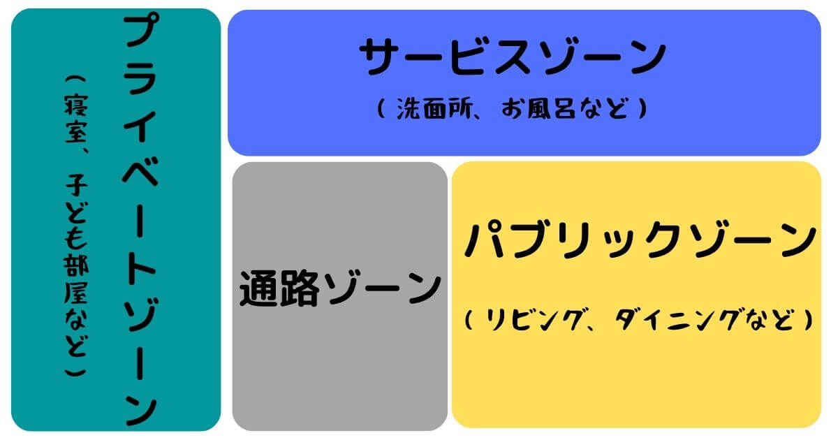 ゾーニングとは？家の間取りを決めるならゾーニングのやり方を確認しよう！