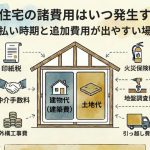 注文住宅の諸費用はいつ発生する？支払い時期と追加費用が出やすい場面
