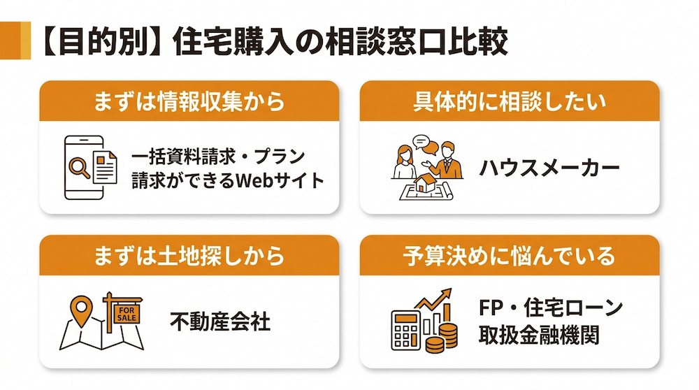 住宅_購入相談【目的別】住宅購入の相談ができる窓口